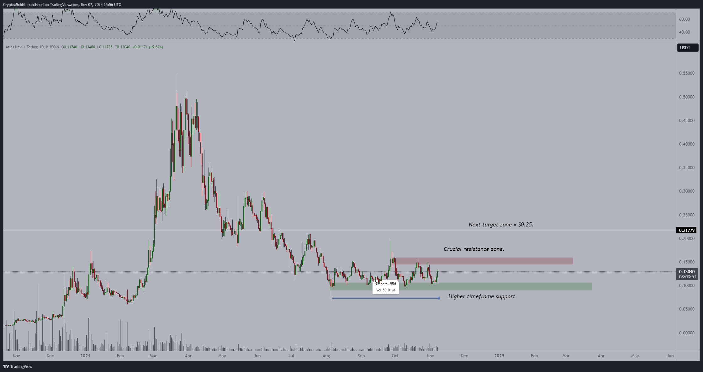 Possibile breakout di NAVI