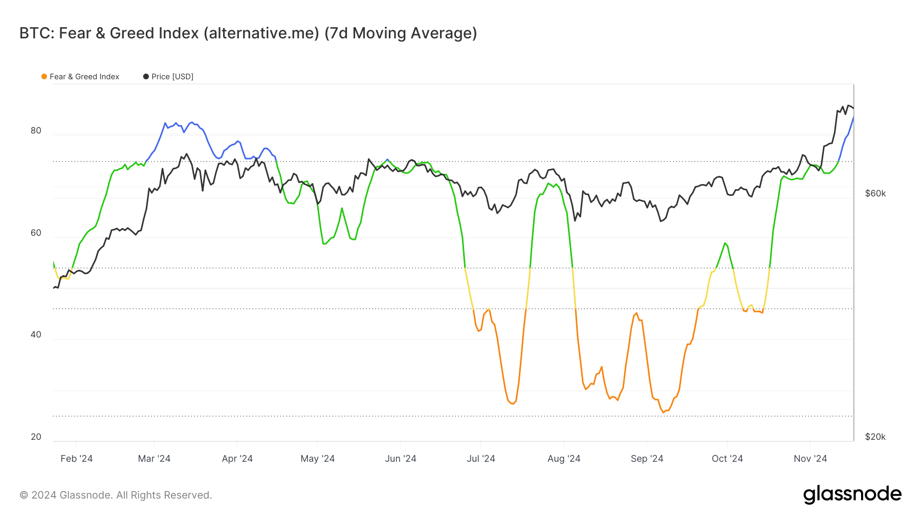 Indice Fear and Greed di Bitcoin