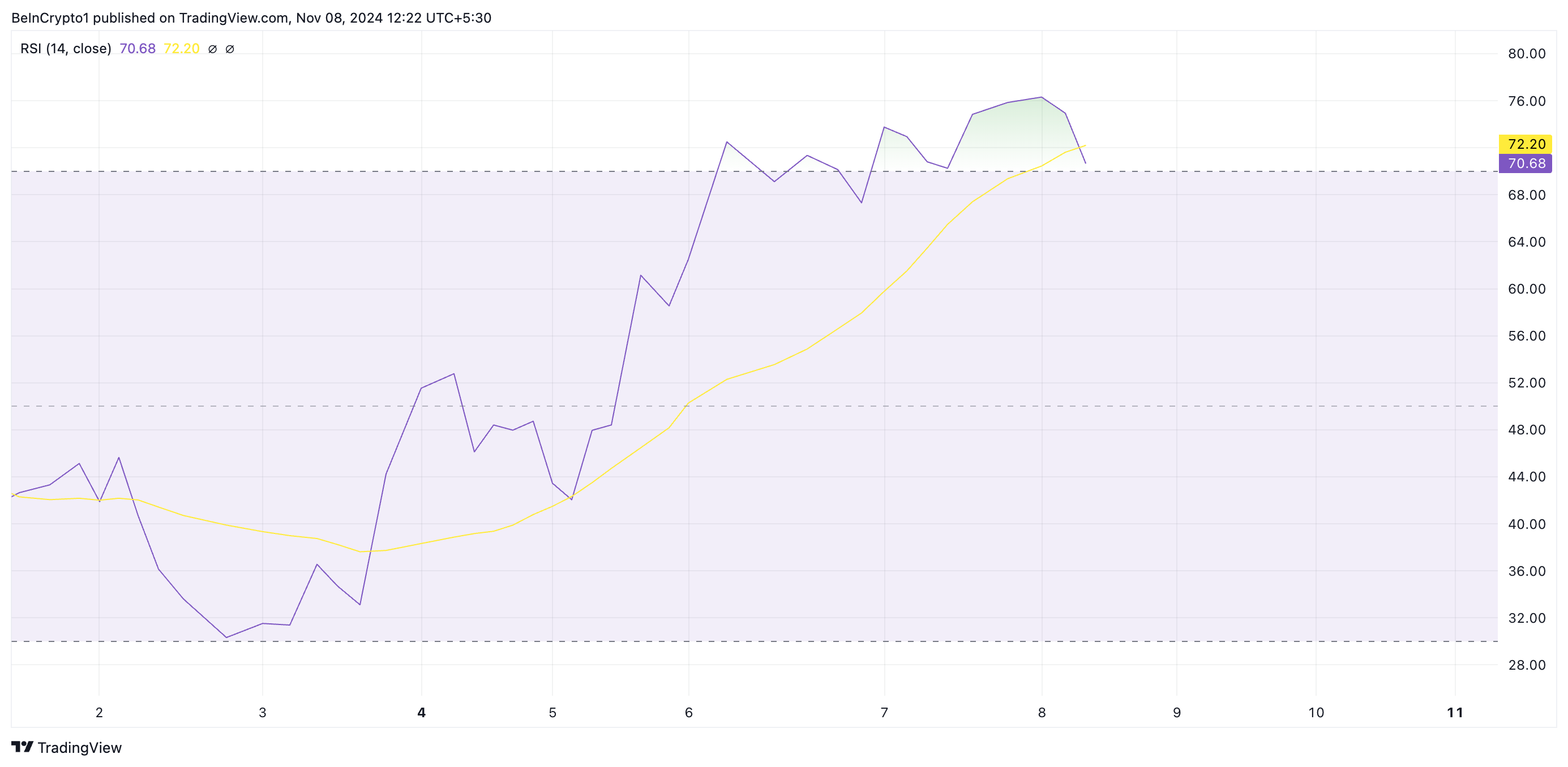 RSI di GOAT