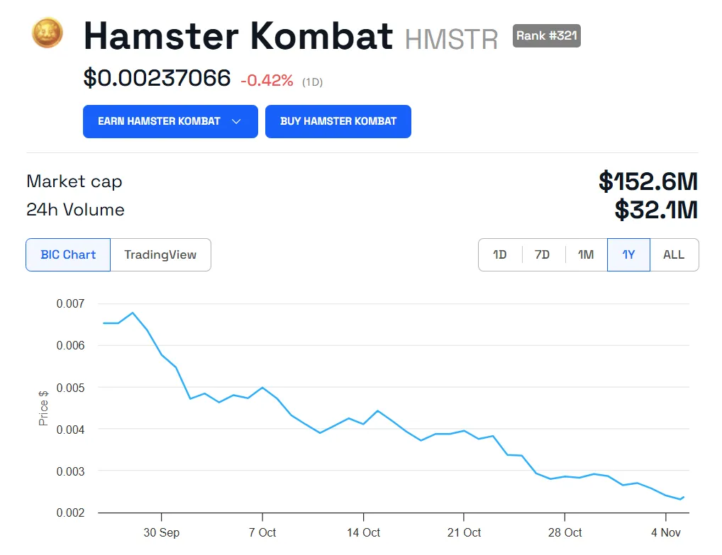 Andamento del prezzo di HMSTR.