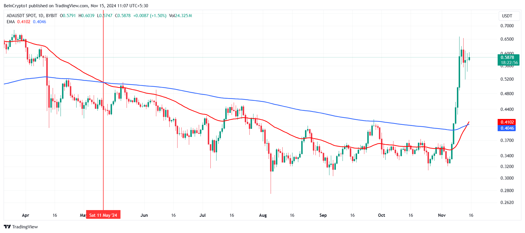 Golden Cross di Cardano