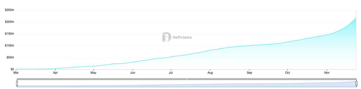 Pump.Fun Revenue