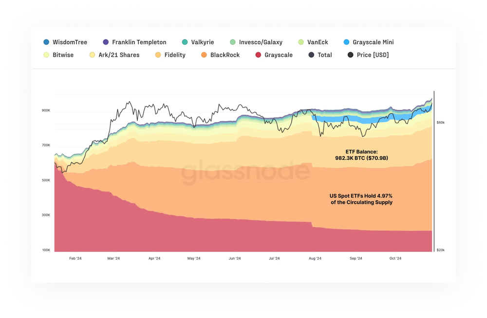 Bilancio degli ETF Spot US del Bitcoin.