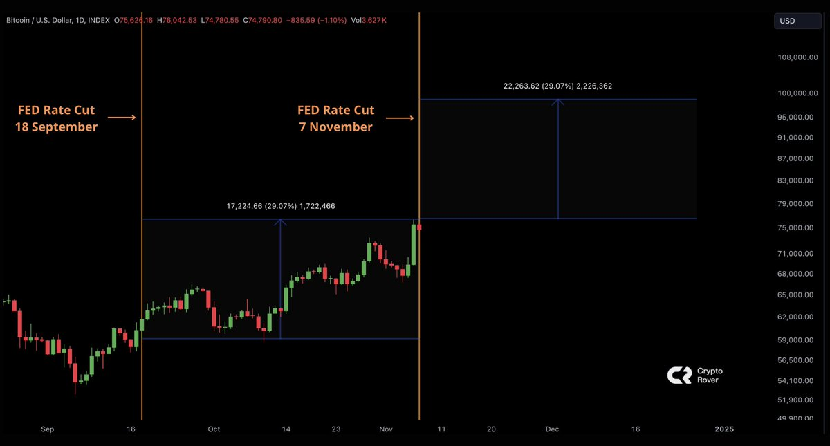 Storia dei tagli dei tassi di Bitcoin