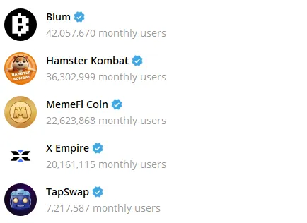 Top 5 mini apps by active users November, 2024.