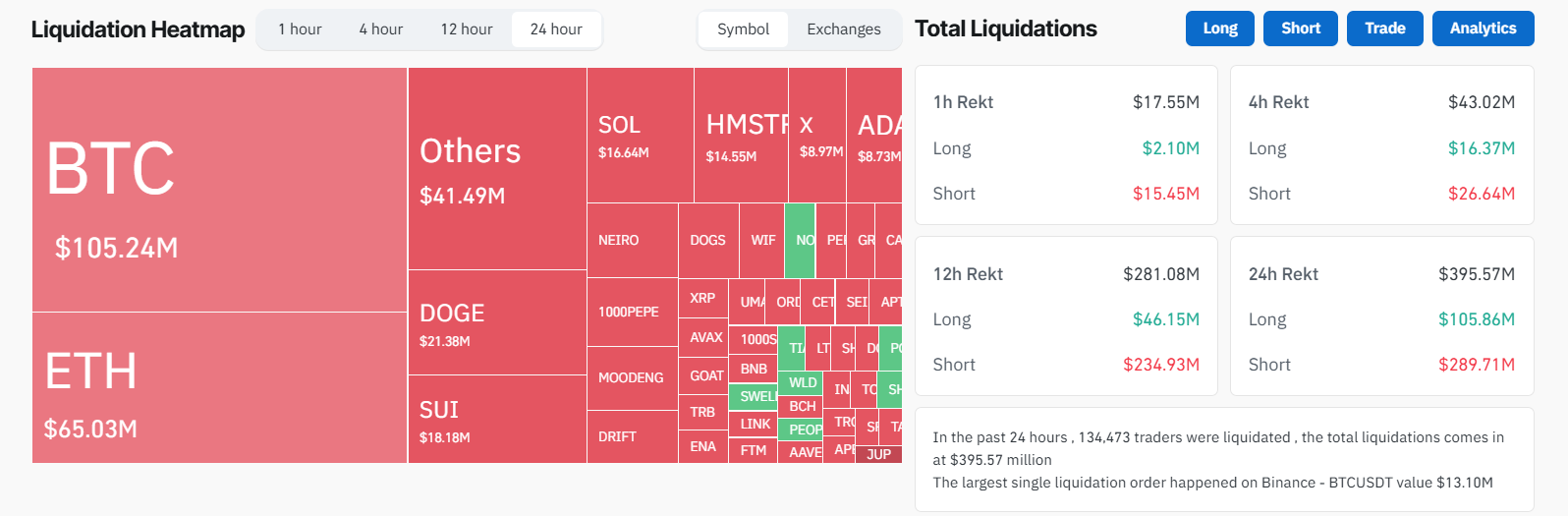 Liquidazione del mercato crypto
