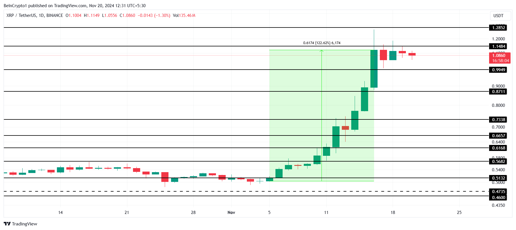 Analisi del Prezzo di XRP.