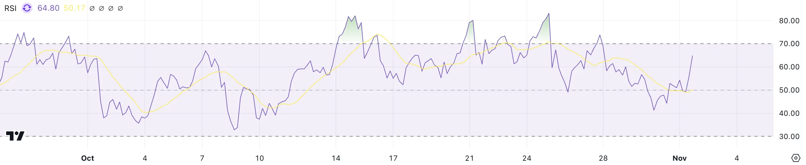RSI RAY.