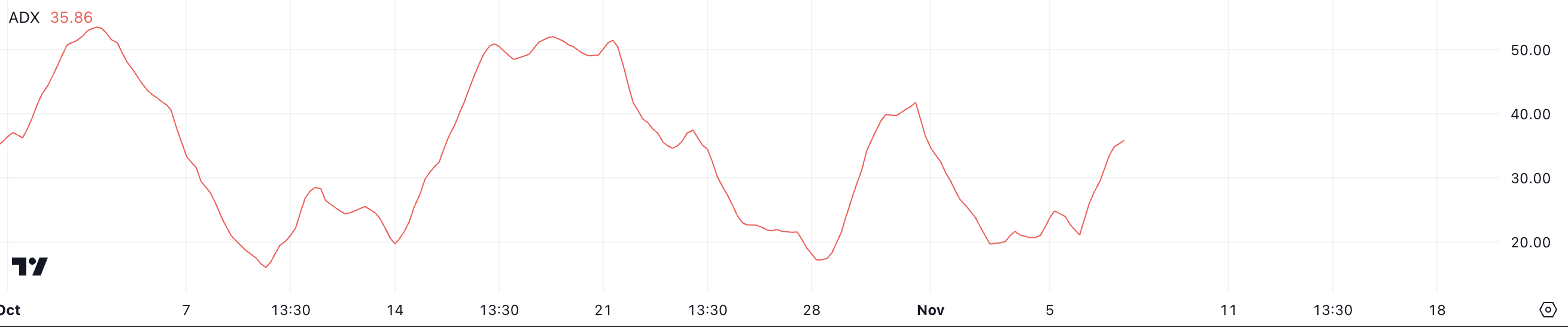 ADX BTC.