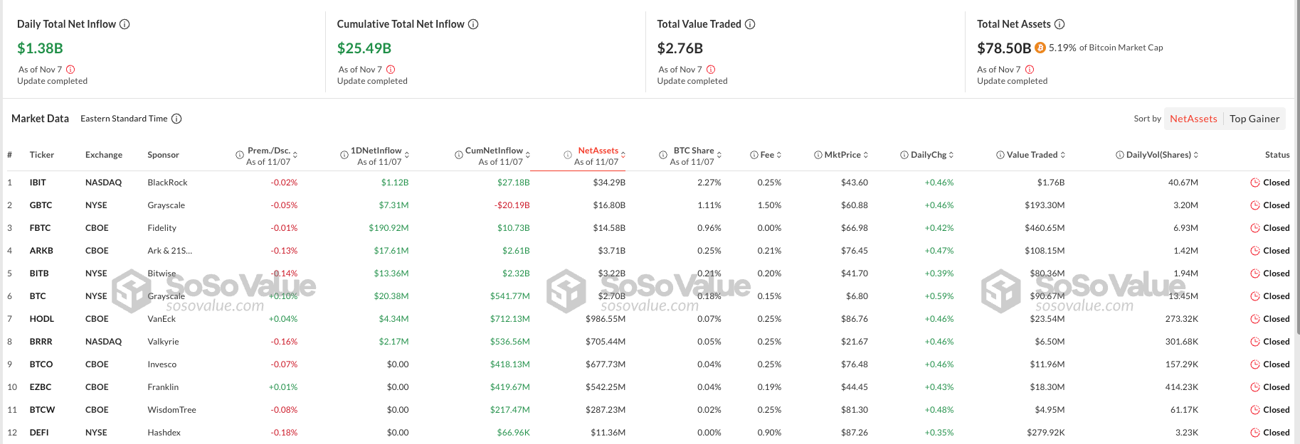 Prestazioni degli ETF Bitcoin