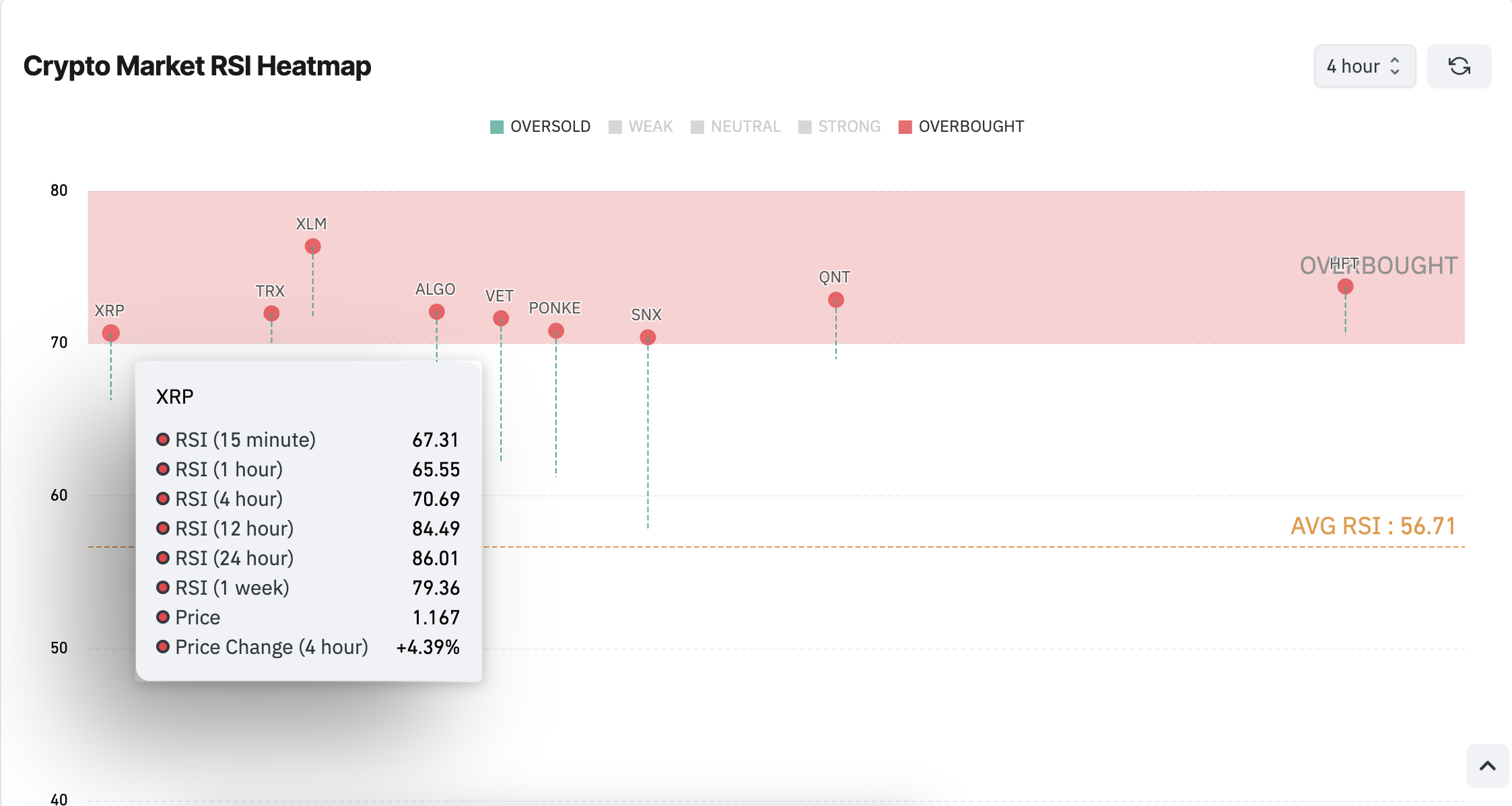 Mappa termica RSI di XRP