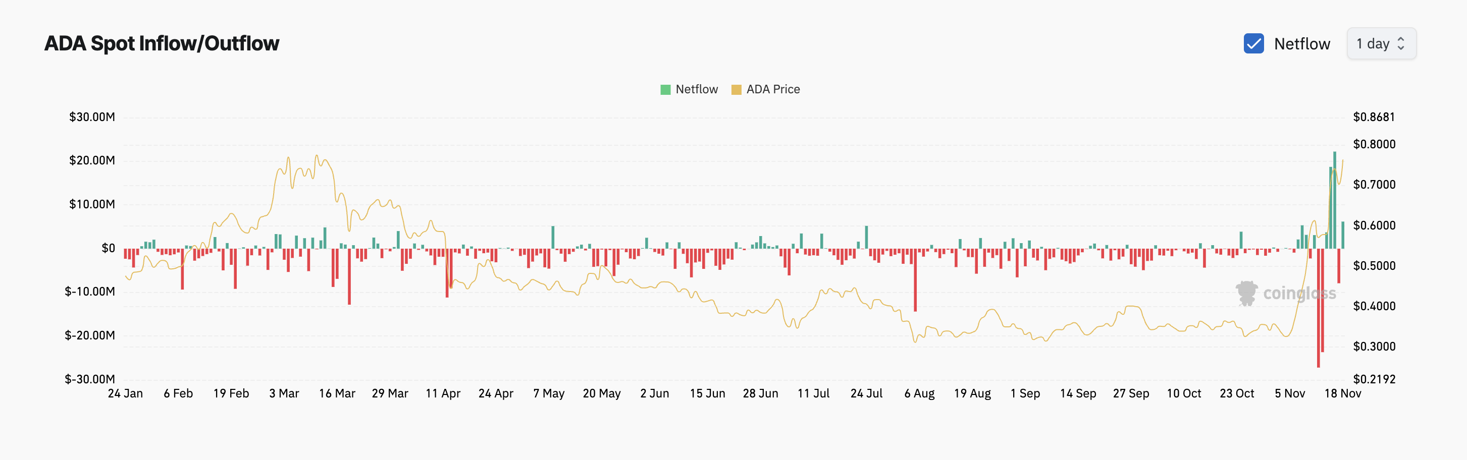 Flussi di scambio di Cardano
