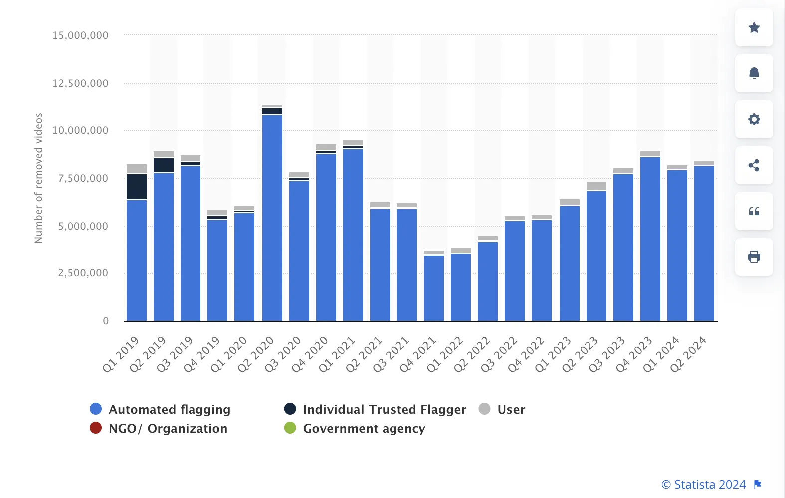 YouTube Removed Videos 2019 to 2024. The importance of decentralized social media.