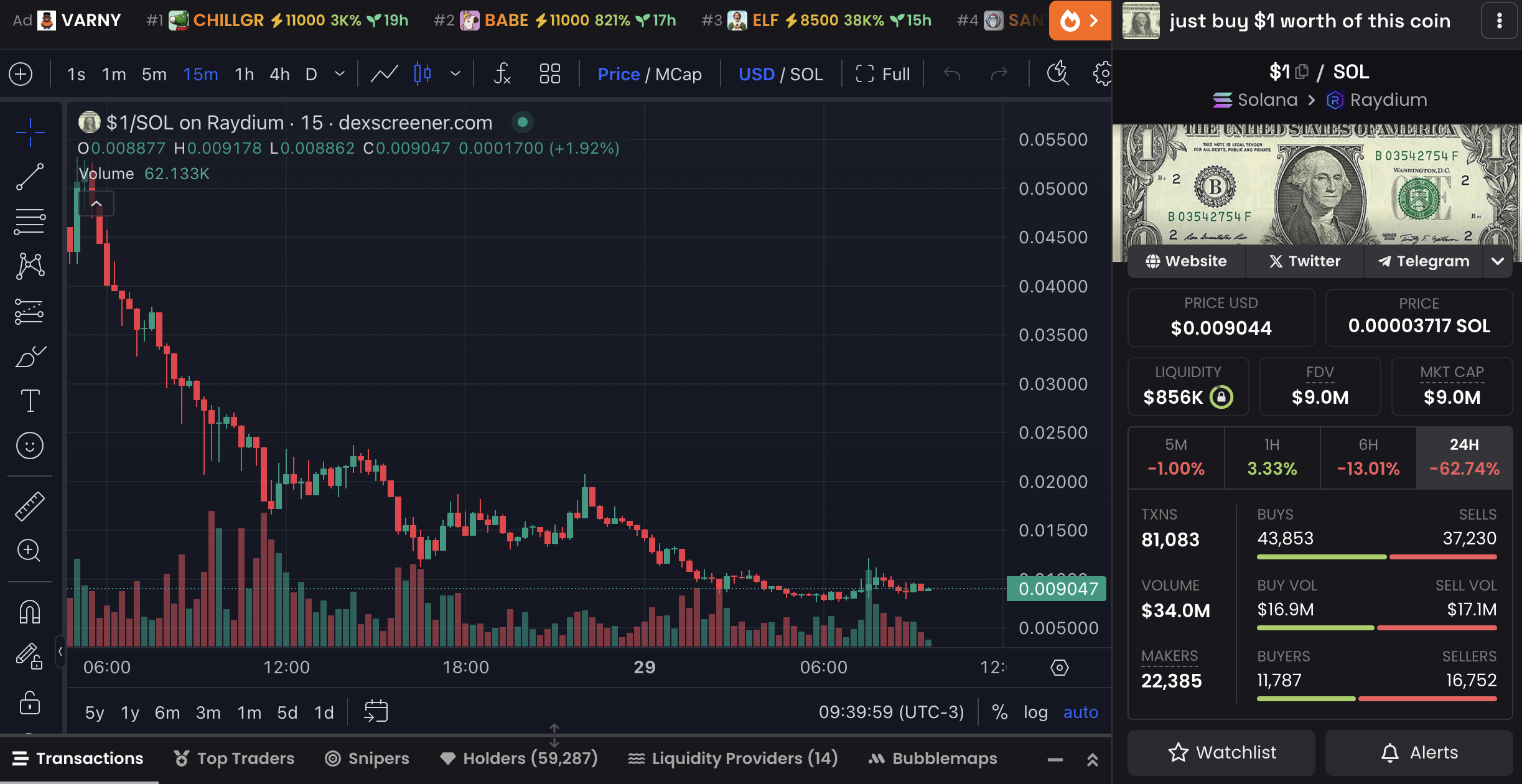 Grafico del Prezzo $1 e Dati di Mercato.