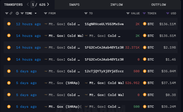 Trasferimenti BTC di Mt. Gox