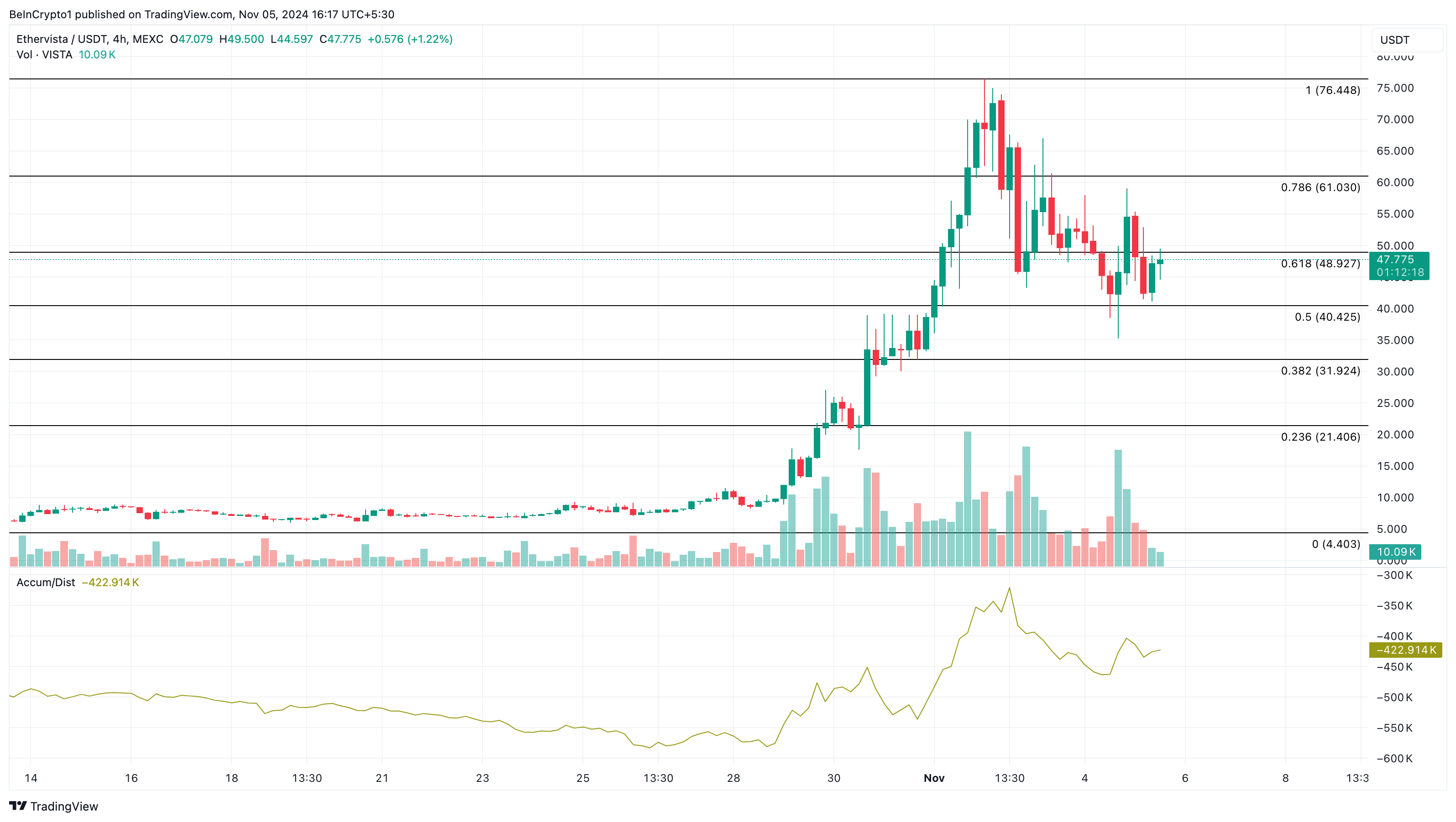 Analisi delle monete di tendenza di oggi di Ethervista