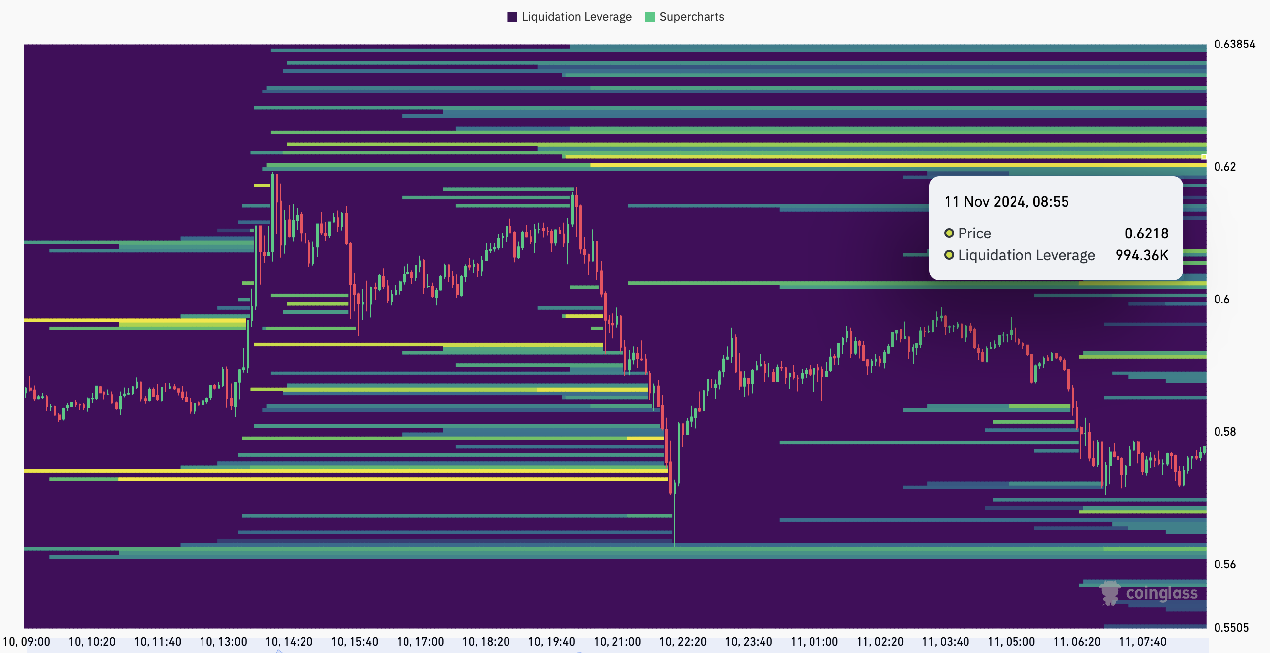 Mappa di liquidazione XRP