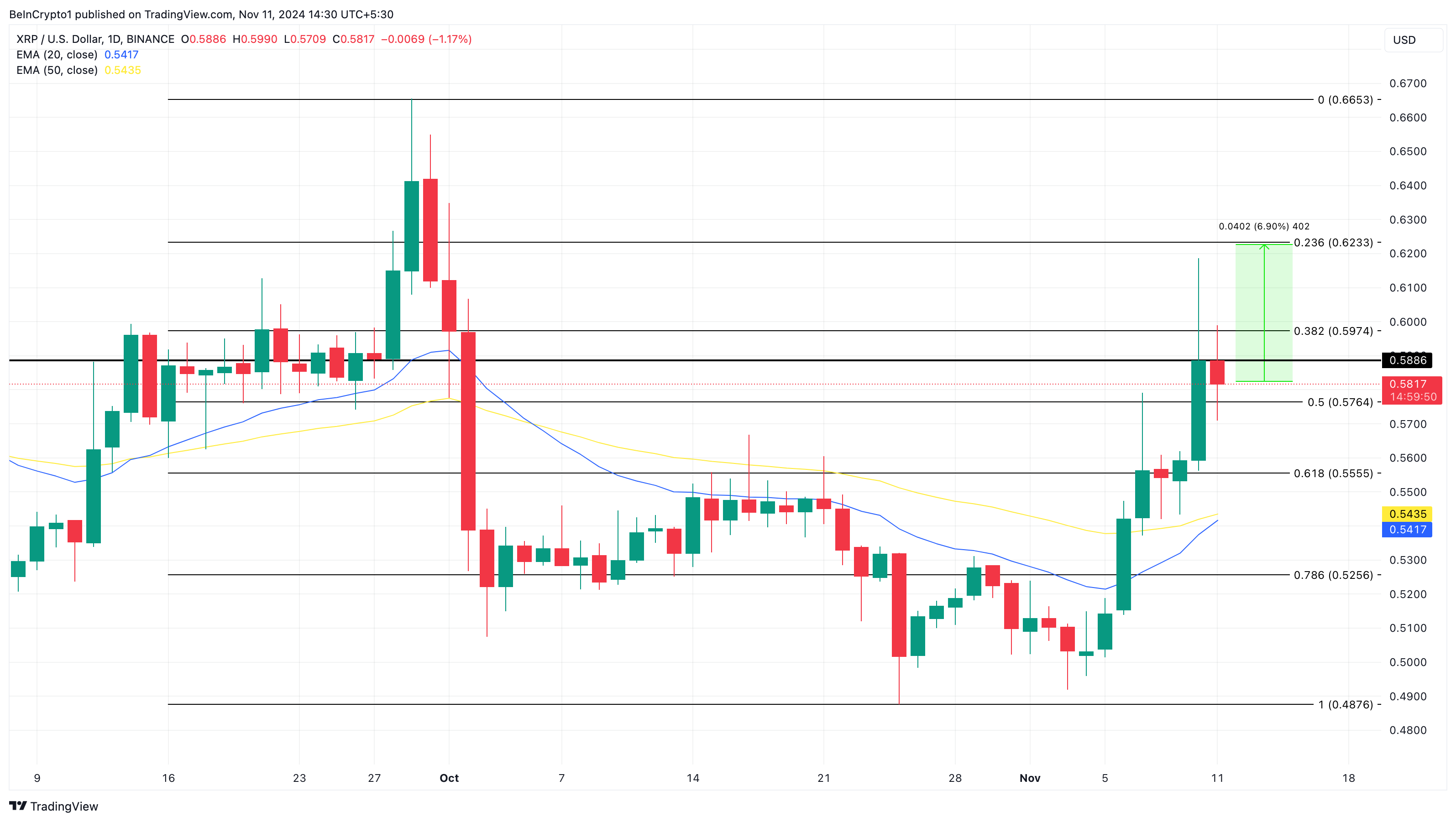 Analisi del prezzo XRP
