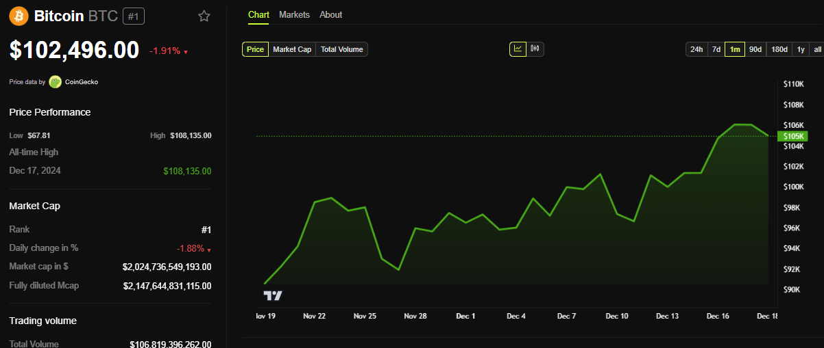 Performance del prezzo BTC