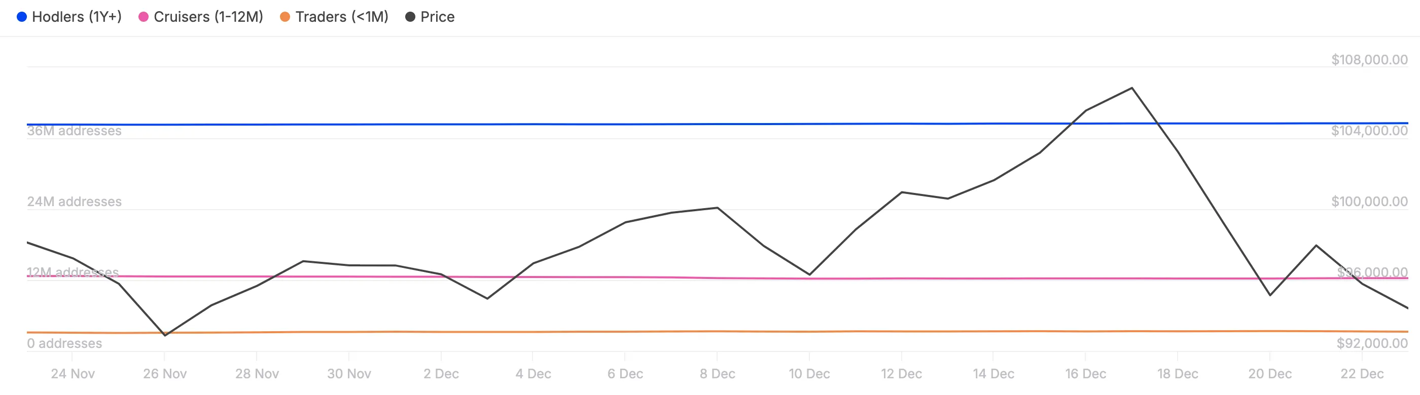 Bitcoin short-term holders