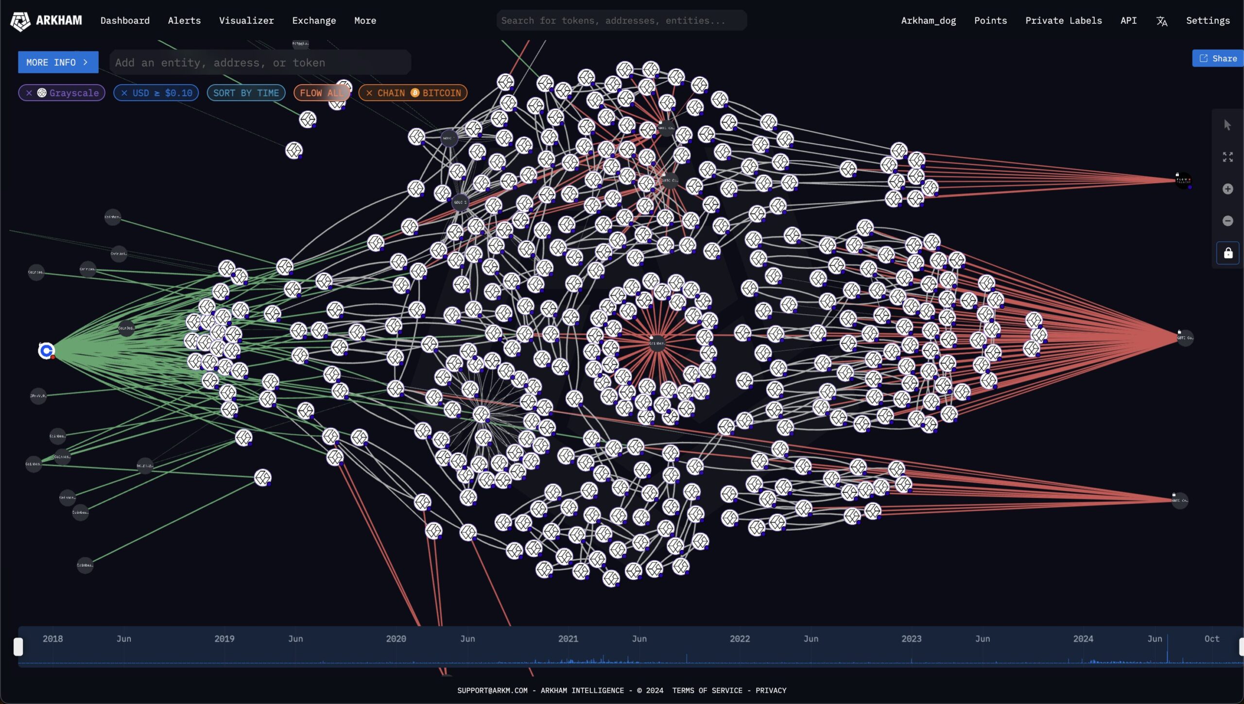 Transazioni Bitcoin di BlackRock e Grayscale