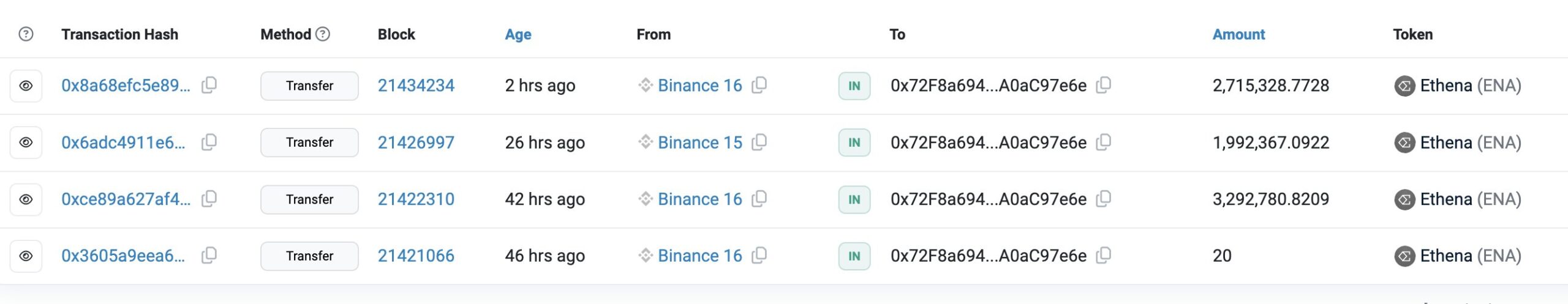 Accumulo di whale di ENA