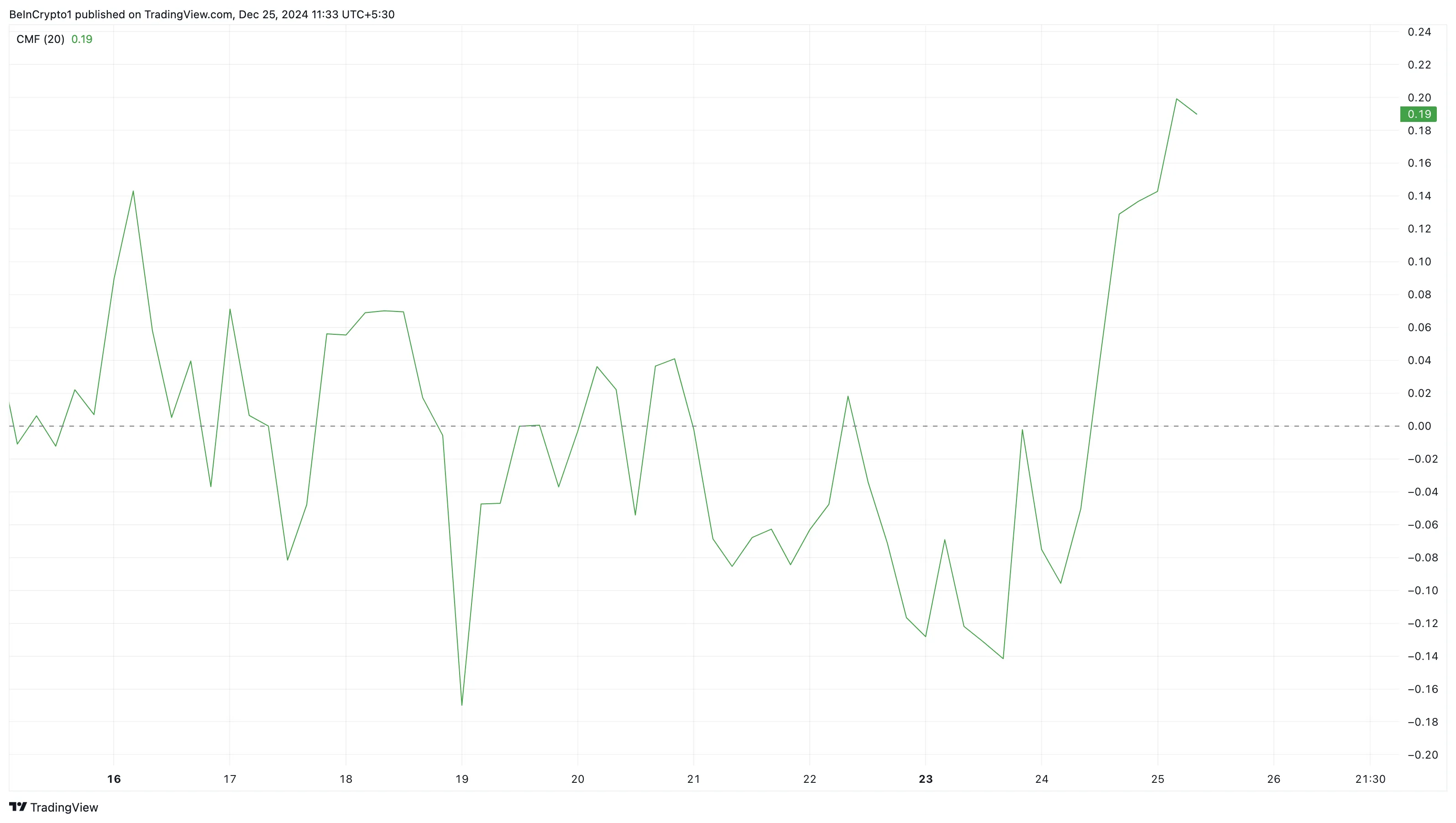 FARTCOIN buying pressure