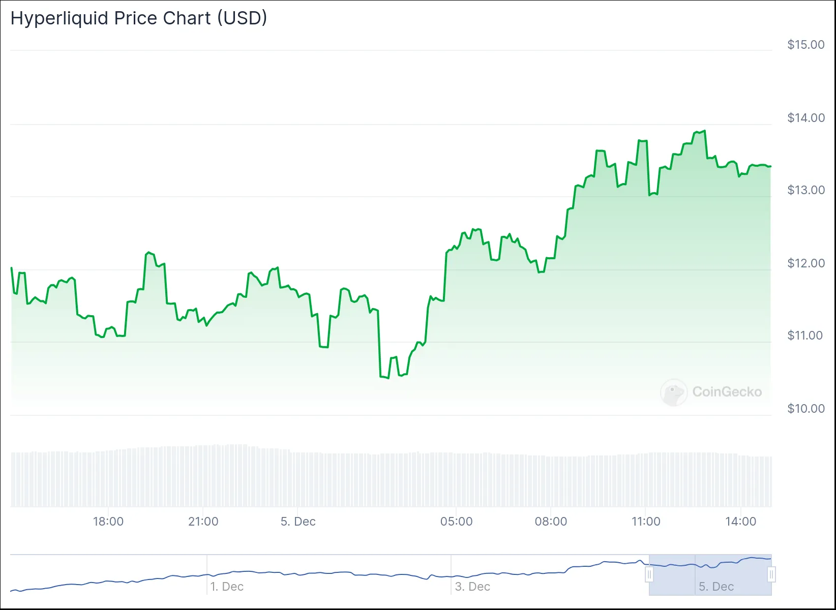 HYPE altcoins trending today