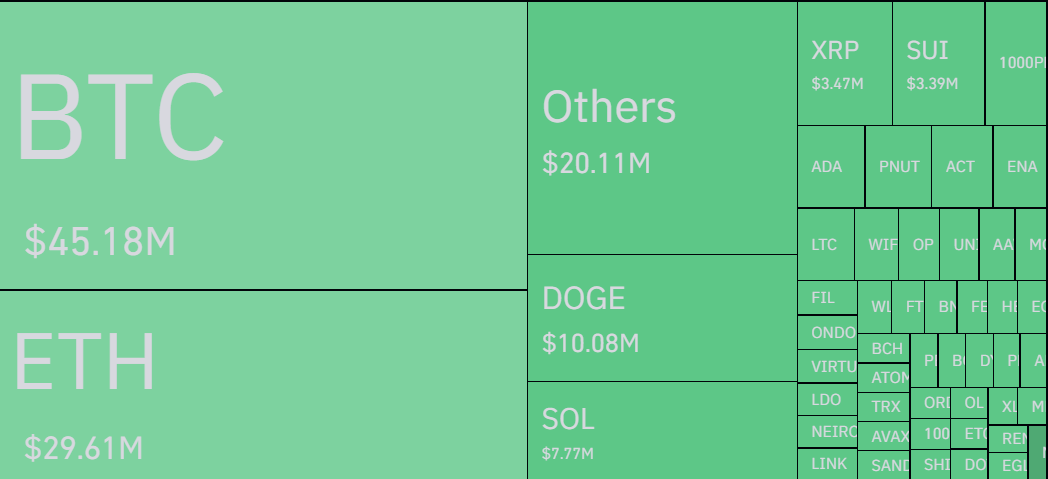 liquidazione del mercato crypto