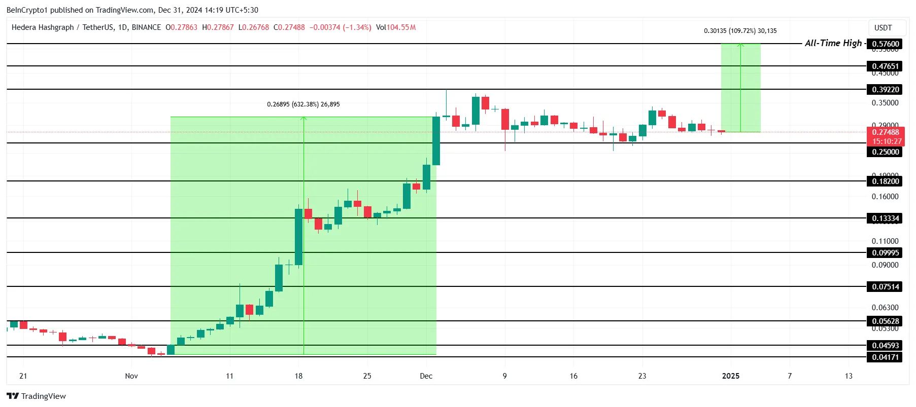 HBAR Price Analysis