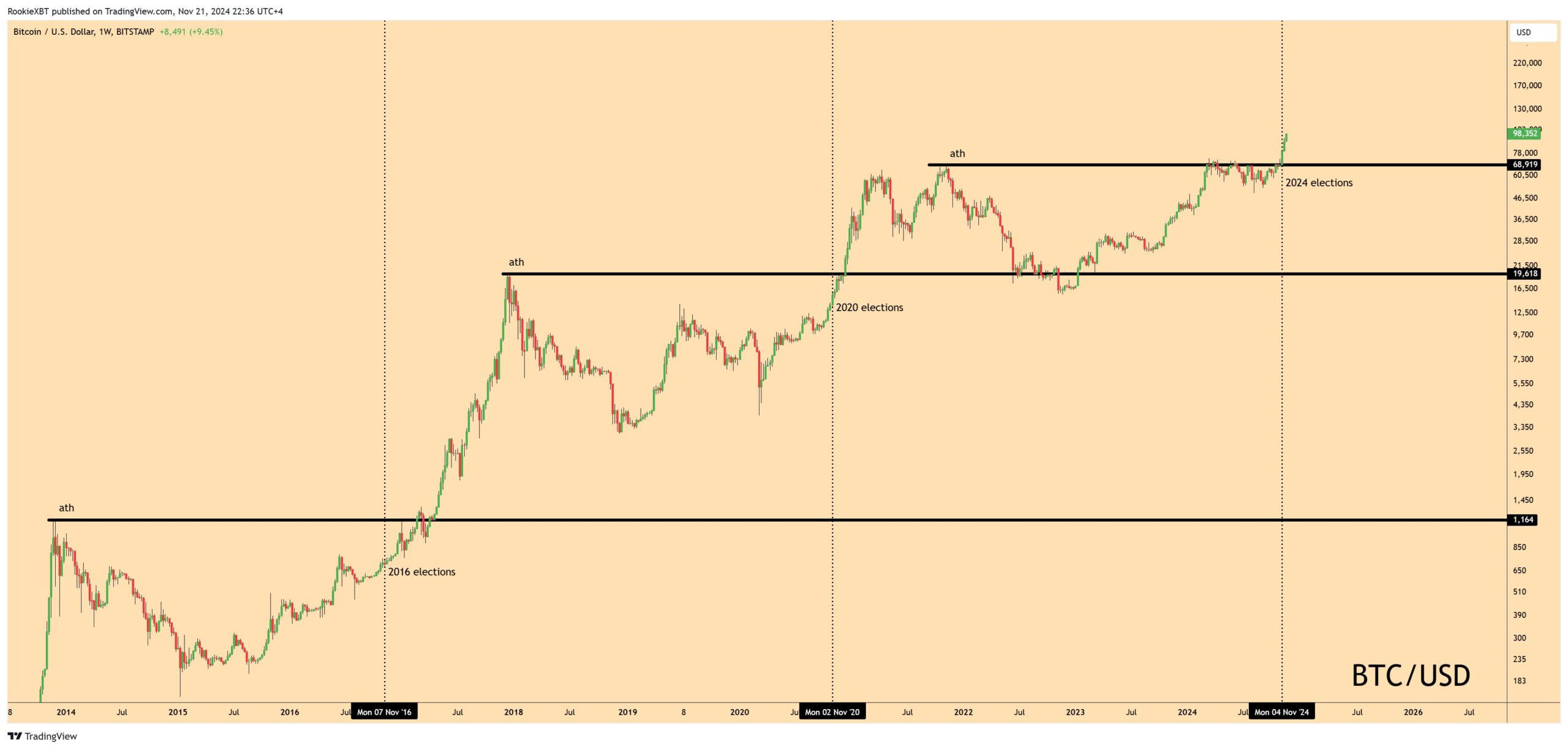 Analisi dei trader di Bitcoin da seguire