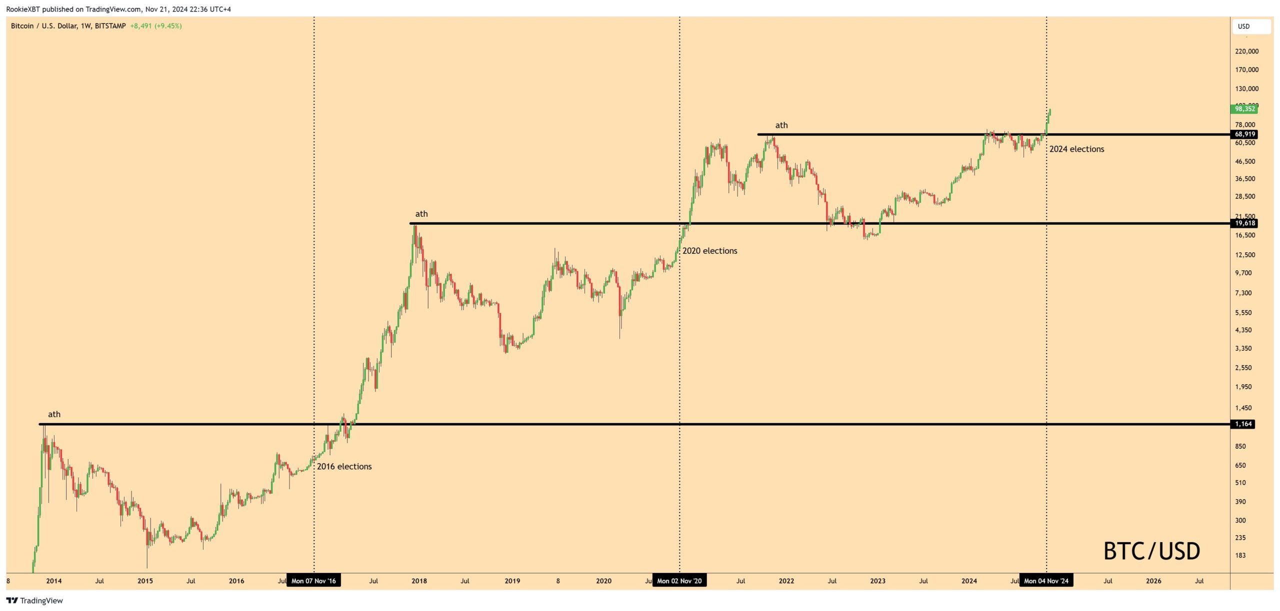 Analisi dei trader di Bitcoin da seguire