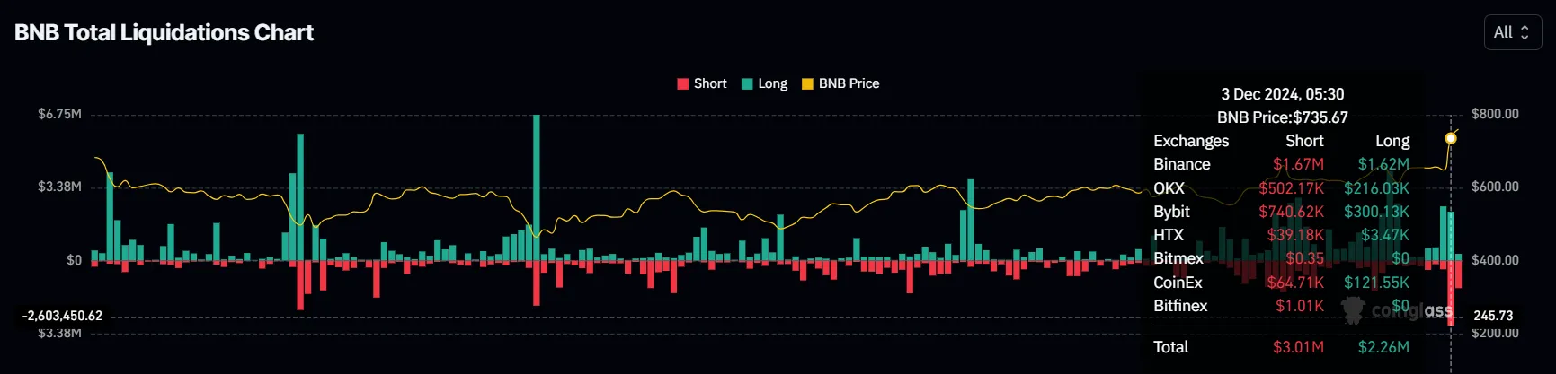 Liquidazioni BNB.