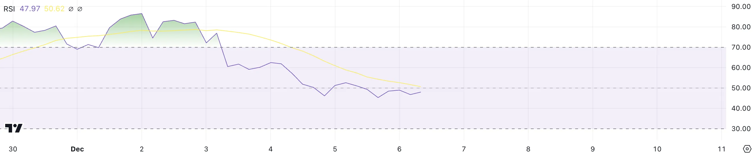 XRP RSI.