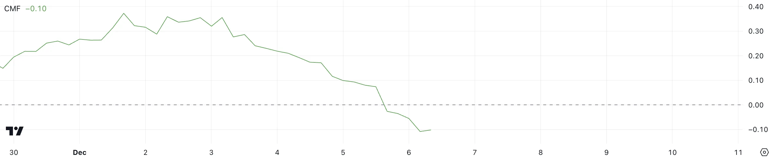 XRP CMF.