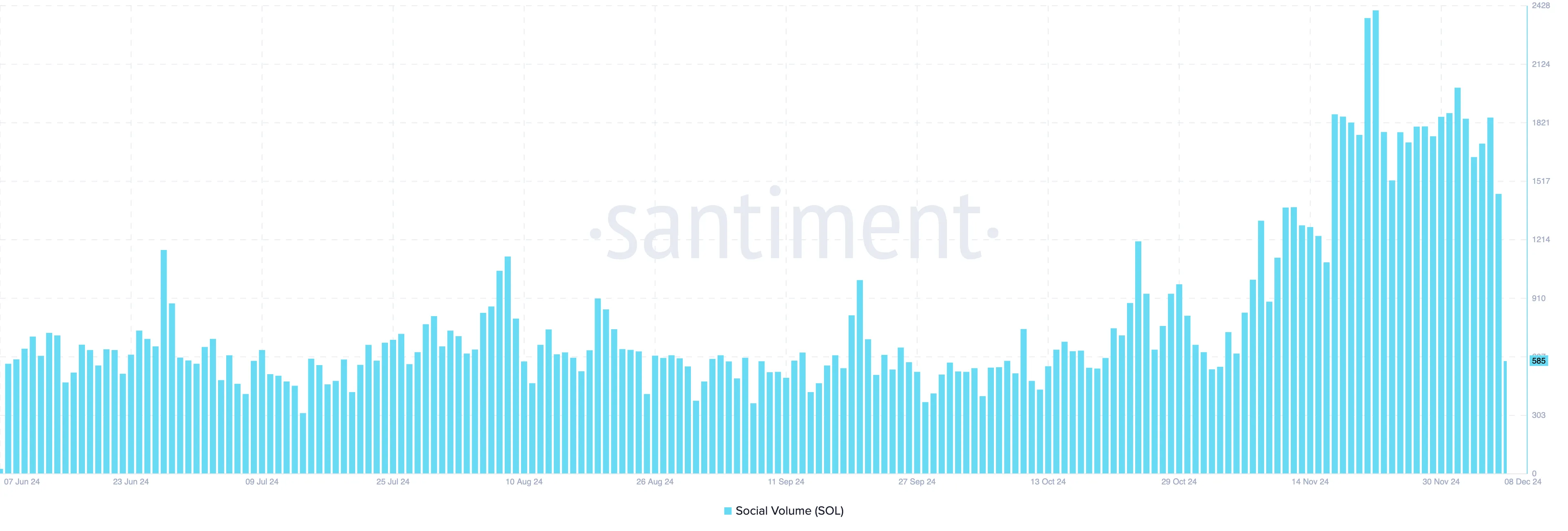 Aumento del volume sociale di Solana