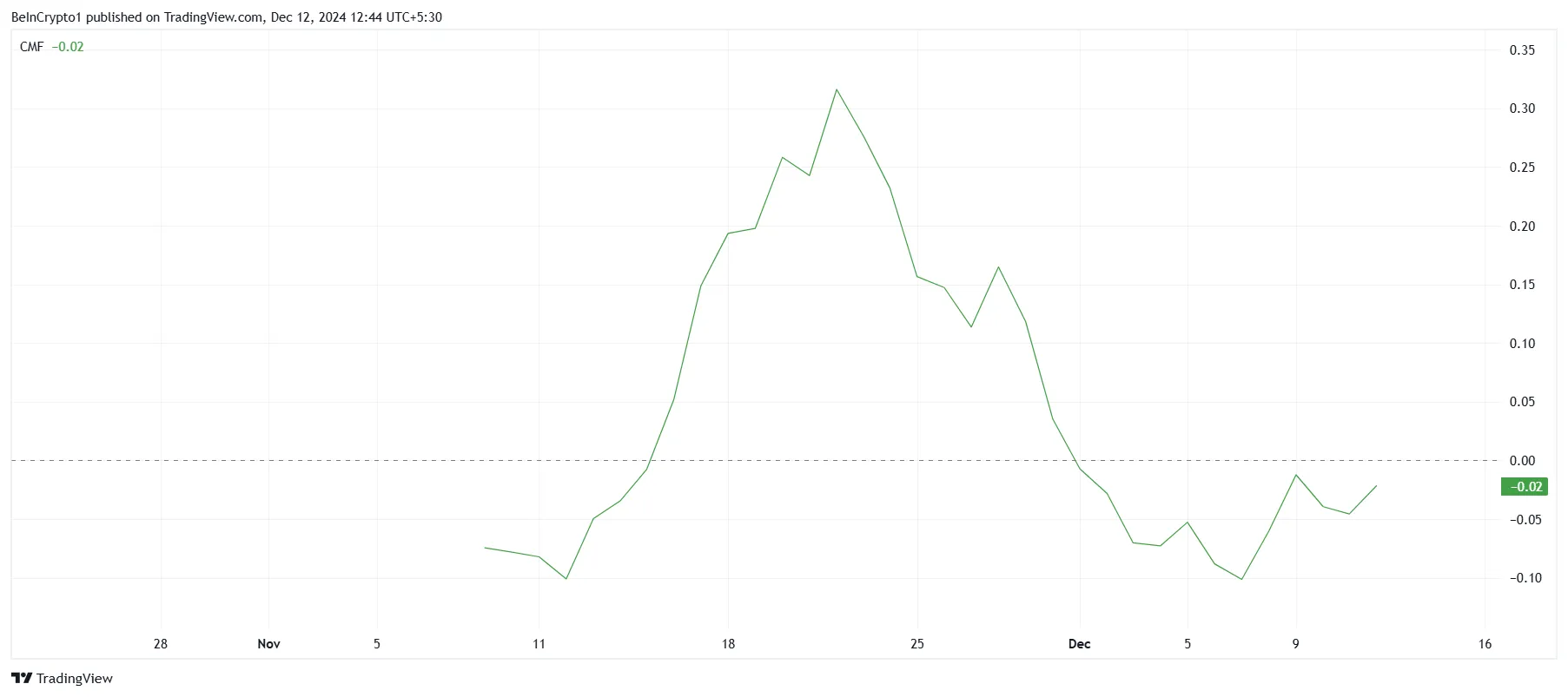 FARTCOIN CMF.