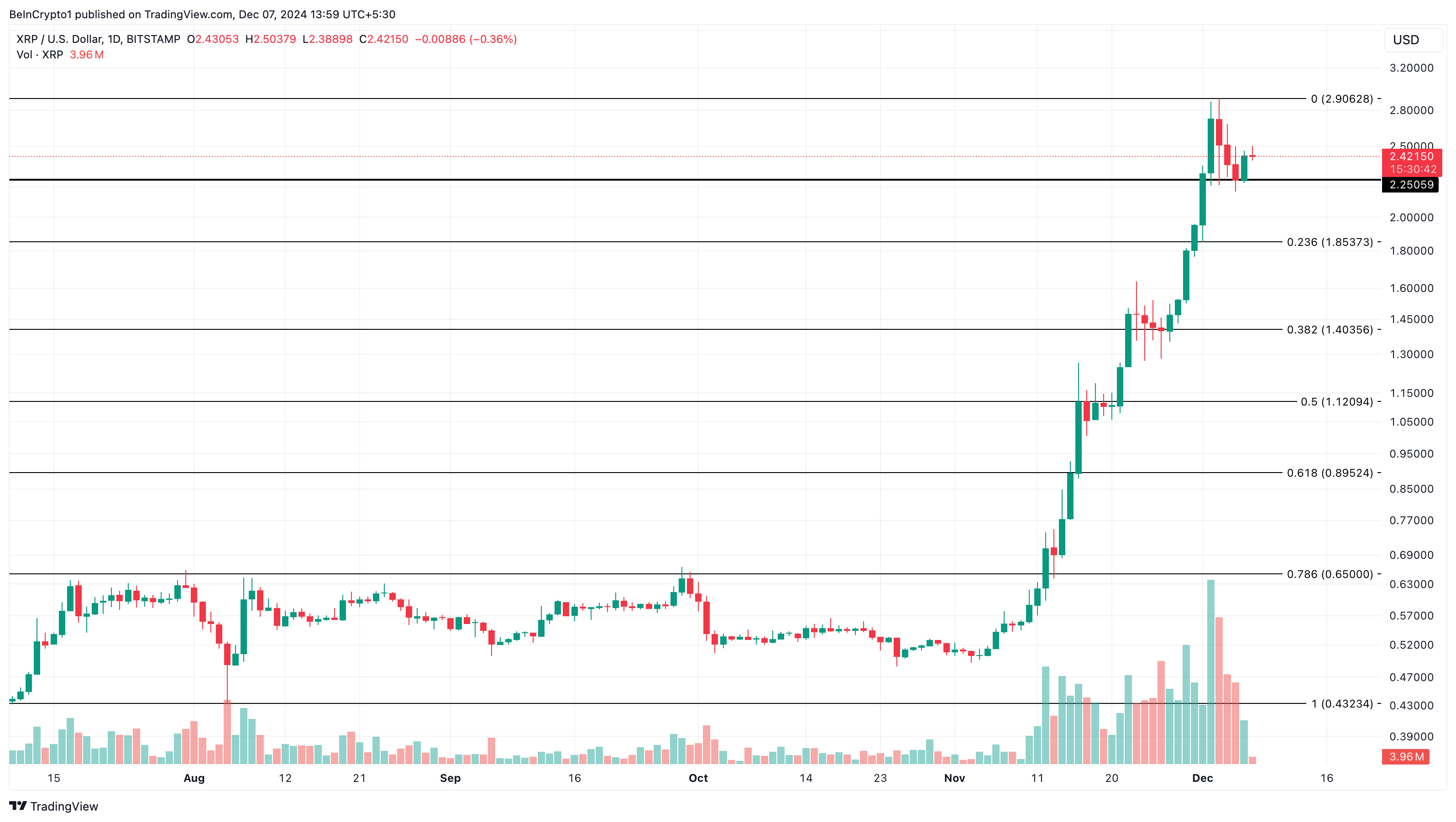 Analisi prezzo XRP