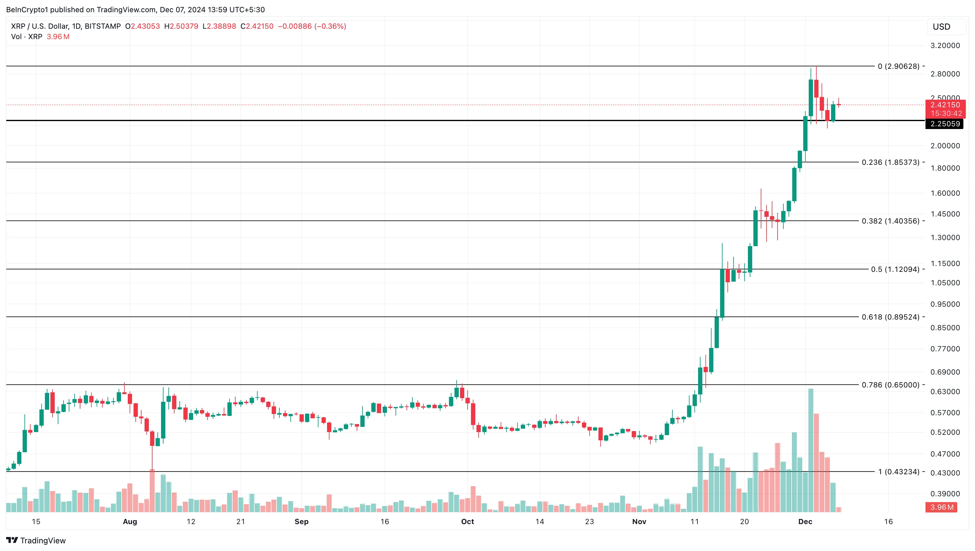 Analisi prezzo XRP