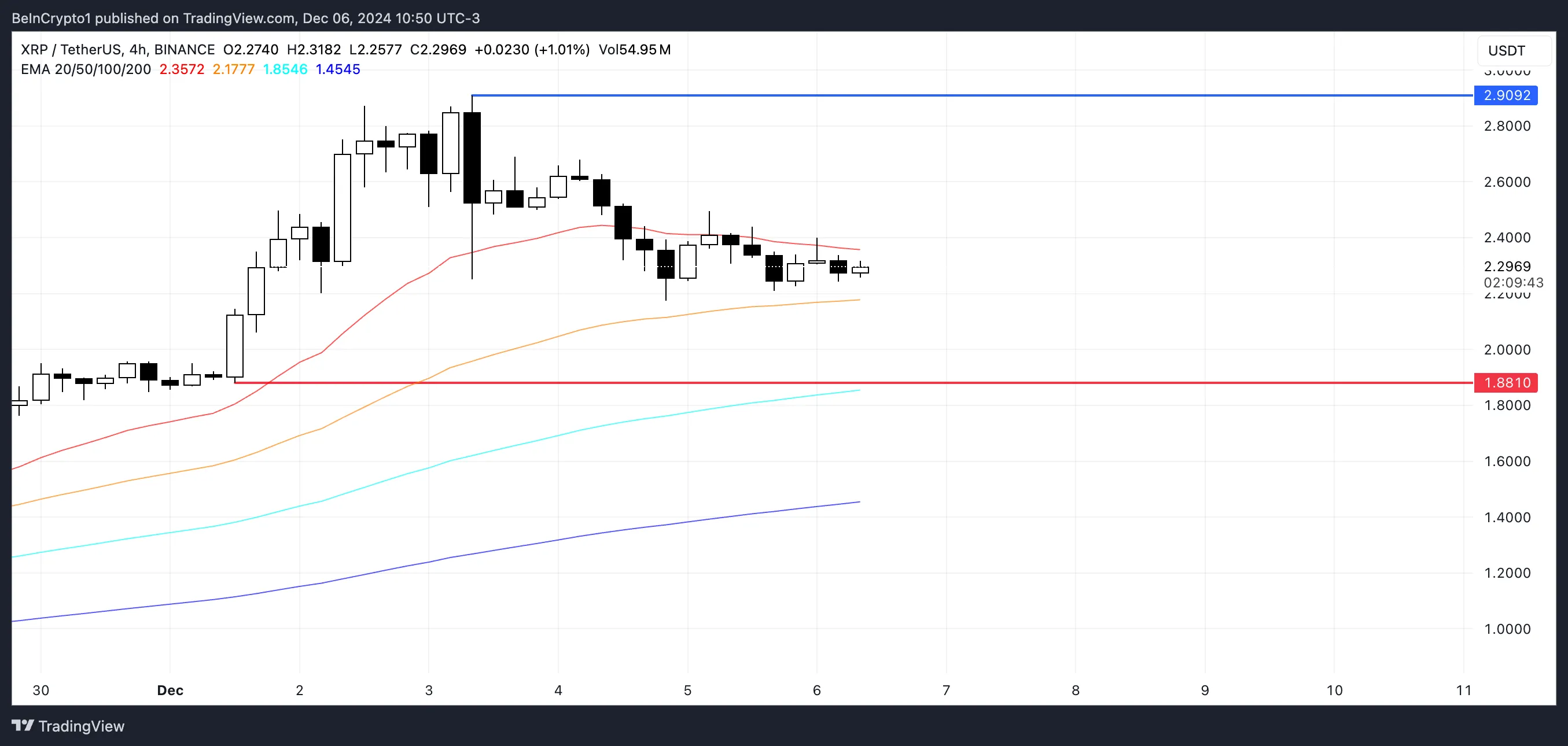 XRP Price Analysis.