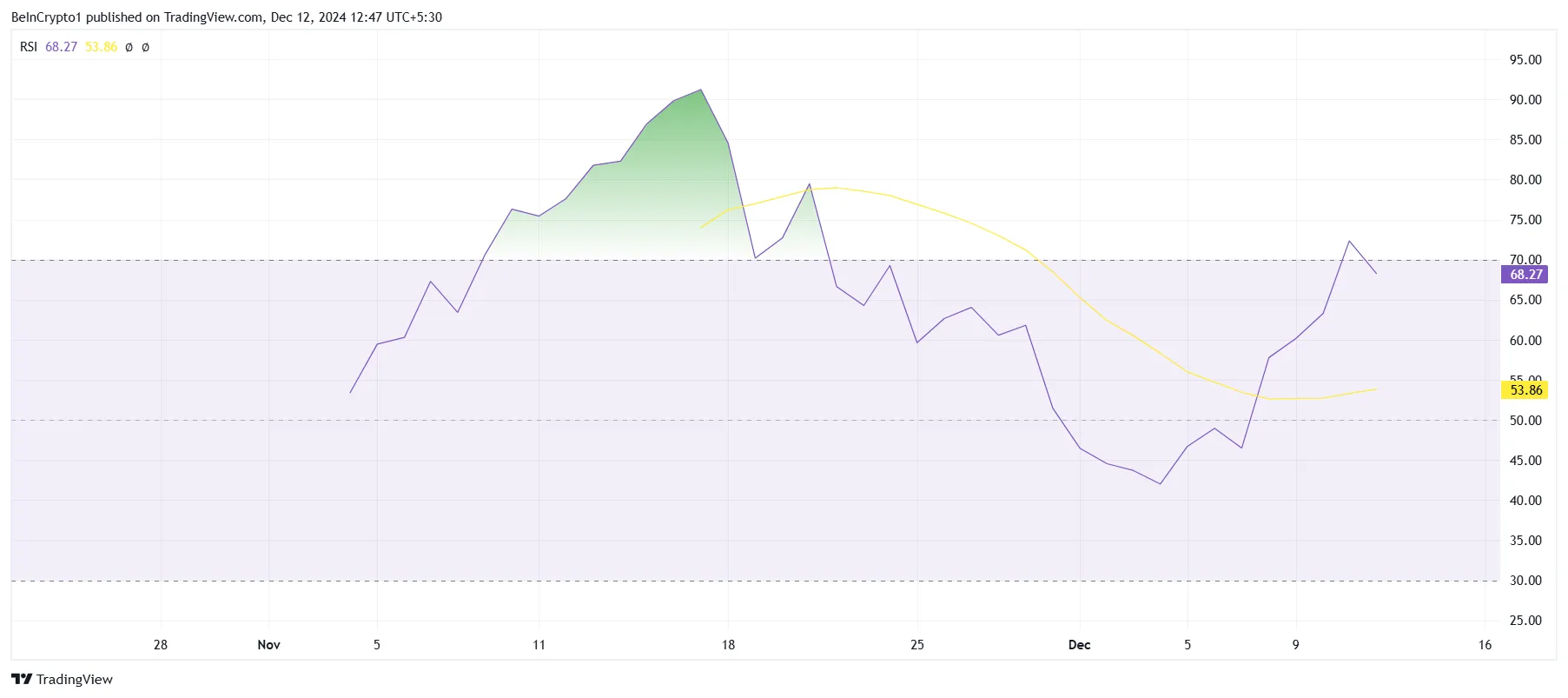 FARTCOIN RSI.