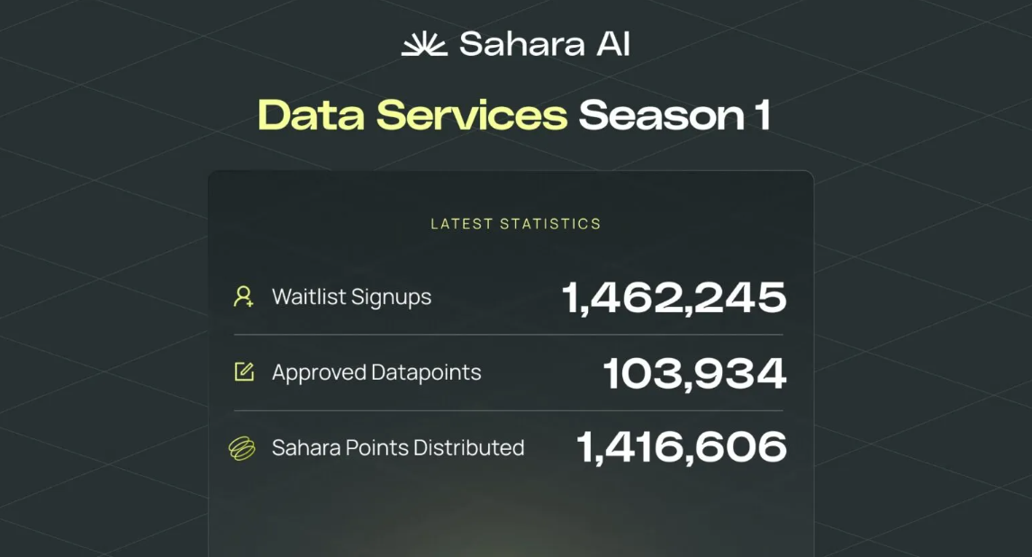 Riepilogo Stagione 1 Sahara AI Data Services