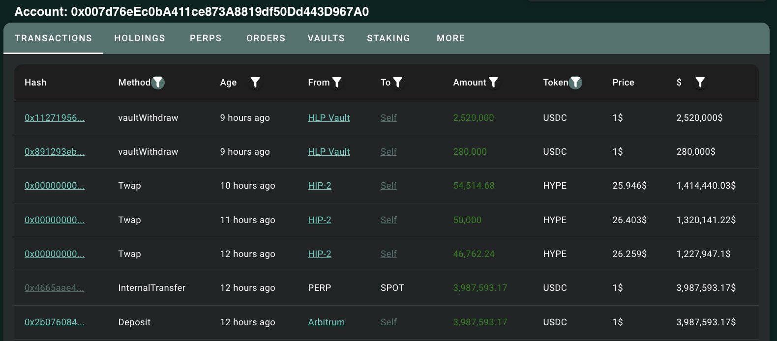Accumulo di Whales Hyperliquid