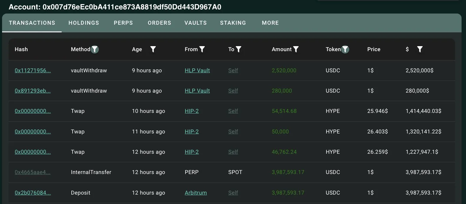 Accumulo di Whales Hyperliquid