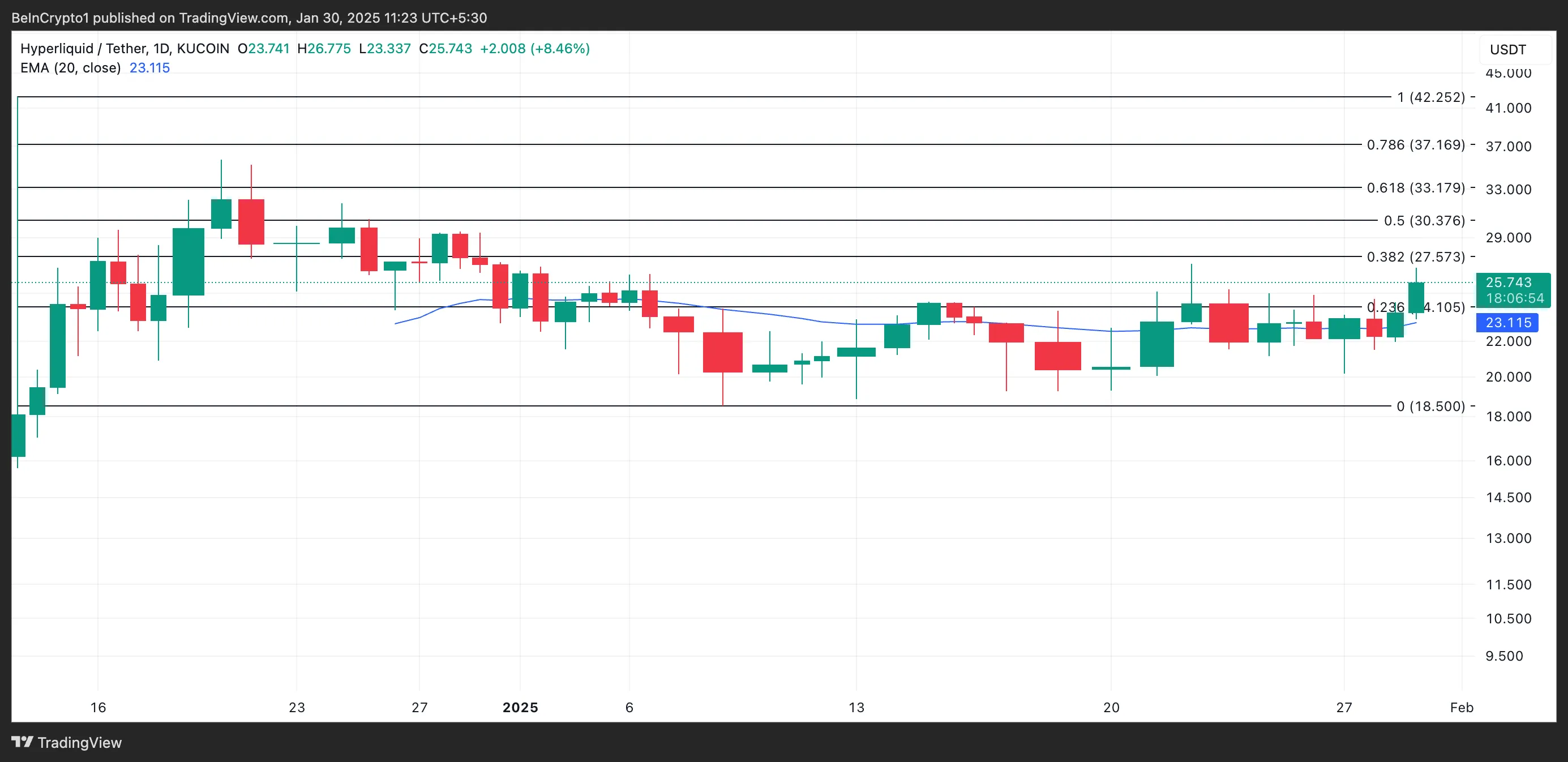 HYPE Price Analysis