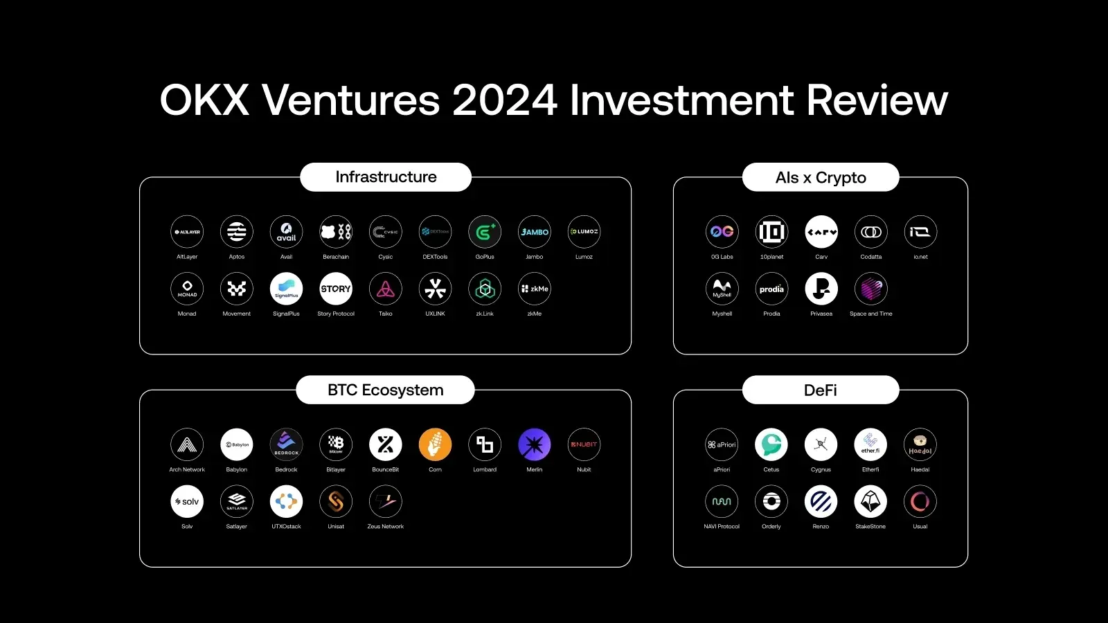 Investimenti di OKX Ventures nel 2024
