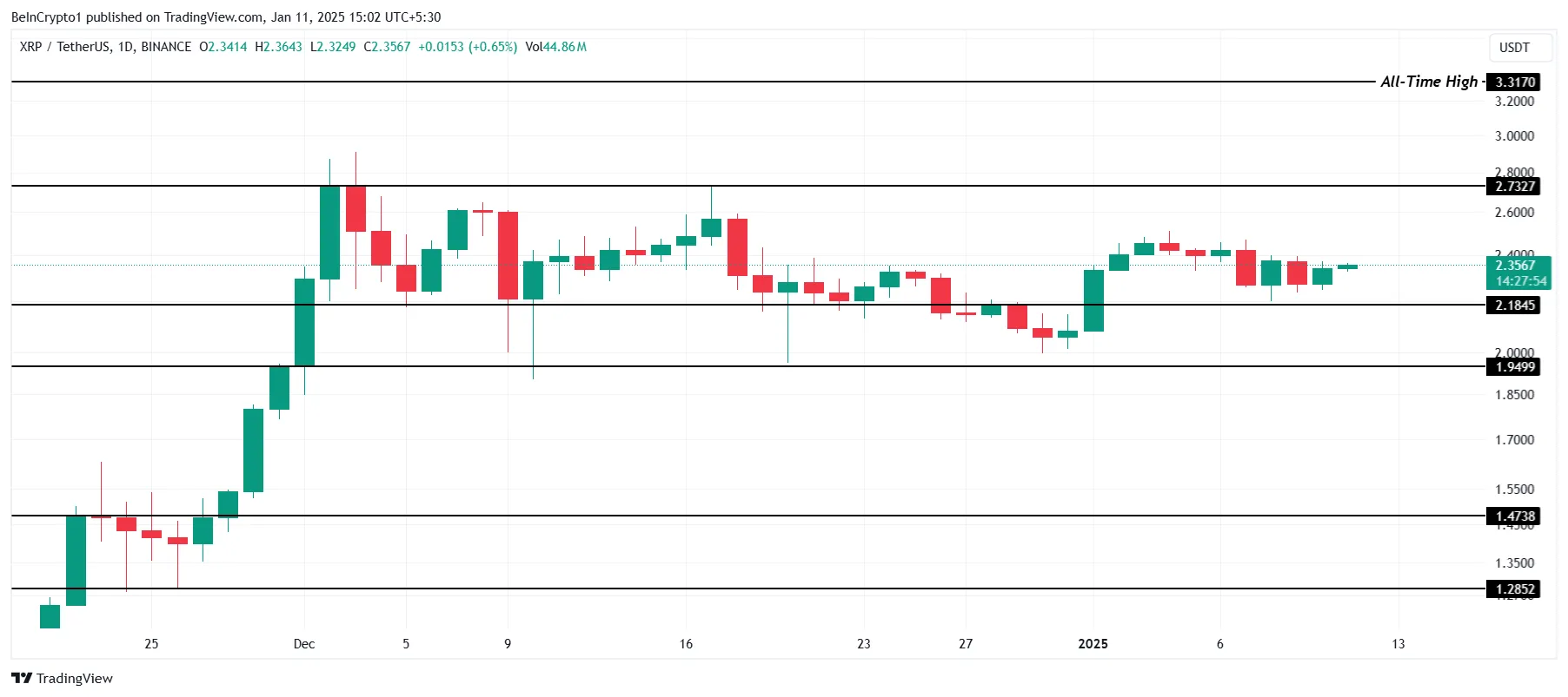 XRP Price Analysis.