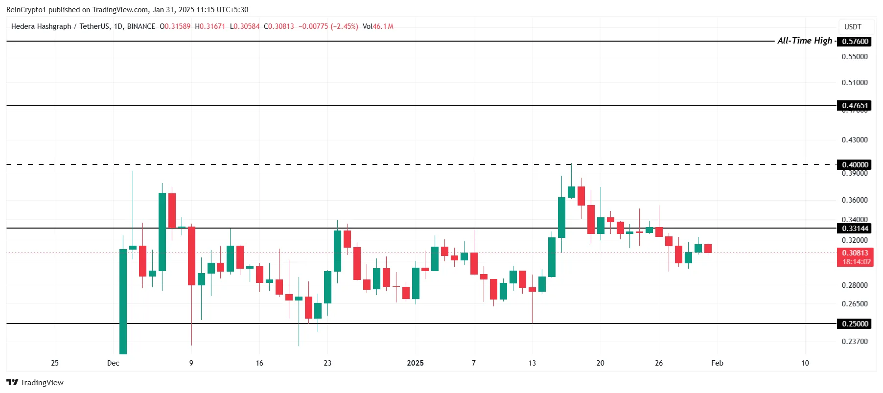 HBAR Price Analysis