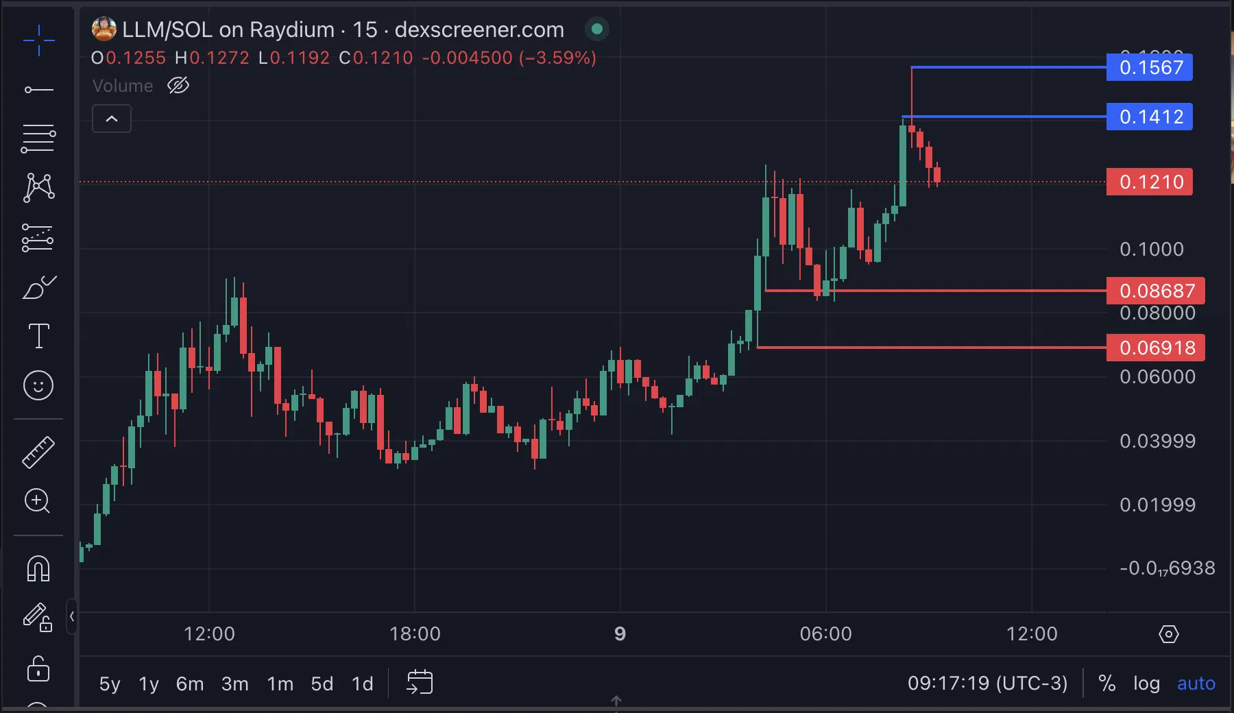 LLM Price Analysis.