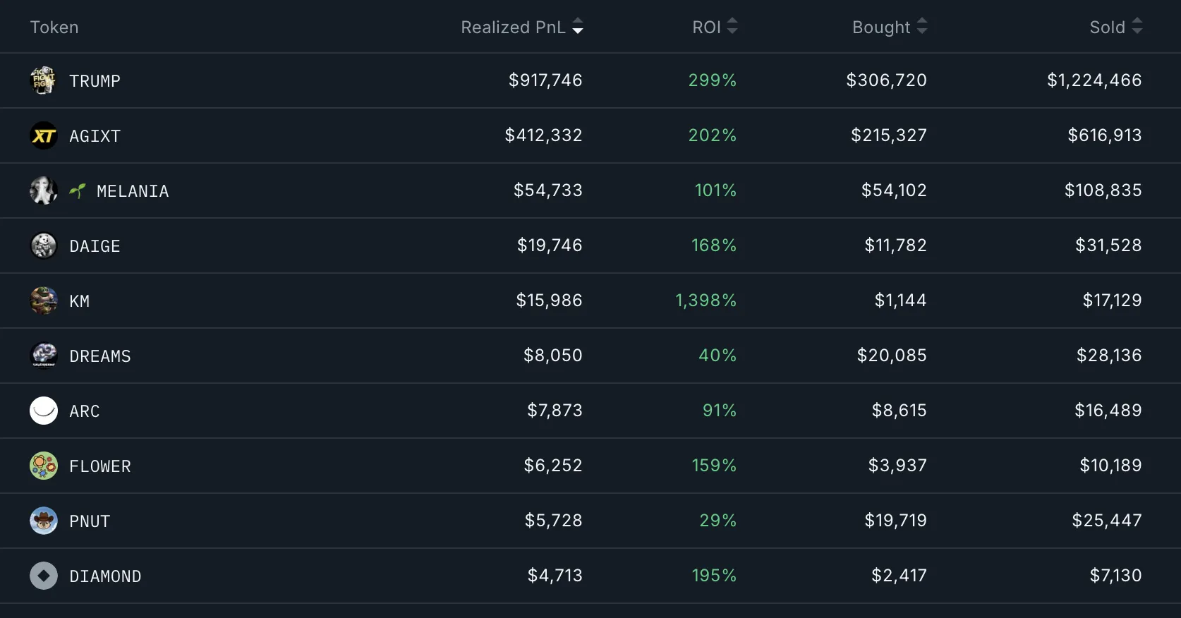 Smart Money Wallet Addresses Analysis.